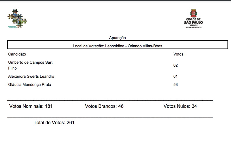 Resultado das eleições dos Conselhos Gestores dos Parque Municipais